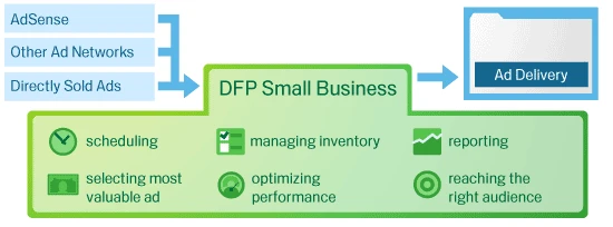 what_is_dfp_small_business what_is_dfp_small_business